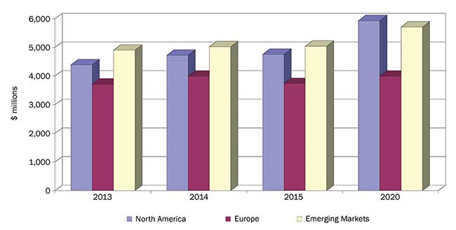 The global spectroscopy market is swiftly expanding, thanks, in part, to technological advances and demand in emerging regions and industries.