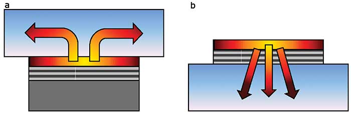 Schematic of the heat extraction pathways for the two most commonly used heat management techniques.