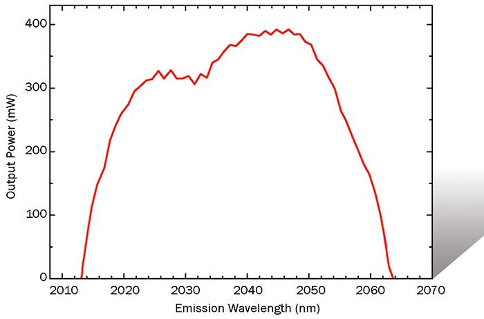 Tuning range of the thin-device laboratory setup.
