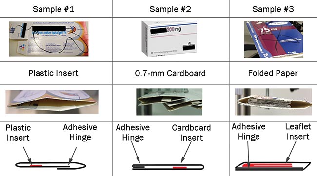 Terahertz imaging is capable of discerning different types of inserts in pharmaceutical packages.