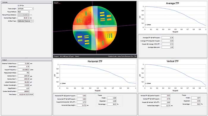 Instrument transfer function (ITF) measurement report of a Fizeau interferometer. 