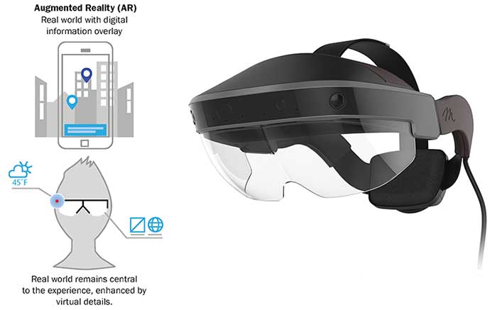 Virtual reality (VR) headset and concept.