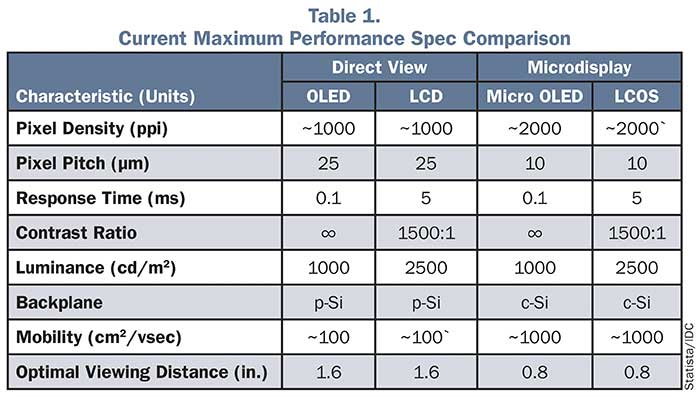 Current Maximum Performance Spec Comparison