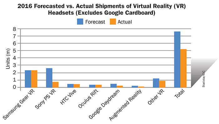 Display Technologies Shape the Immersive Experience