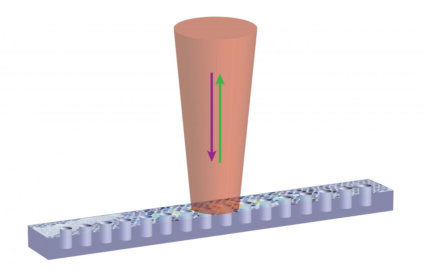 Nanocrystal coupled to nanophotonic cavity for improved emission. University of Maryland.
