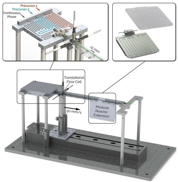 Microfluidic Platform Performs High-Throughput Screening of Perovskite Quantum Dots