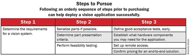 Steps to pursue