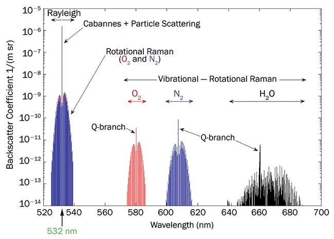Onboard Lidar Detects Turbulence, Volcanic Ash Near and Far