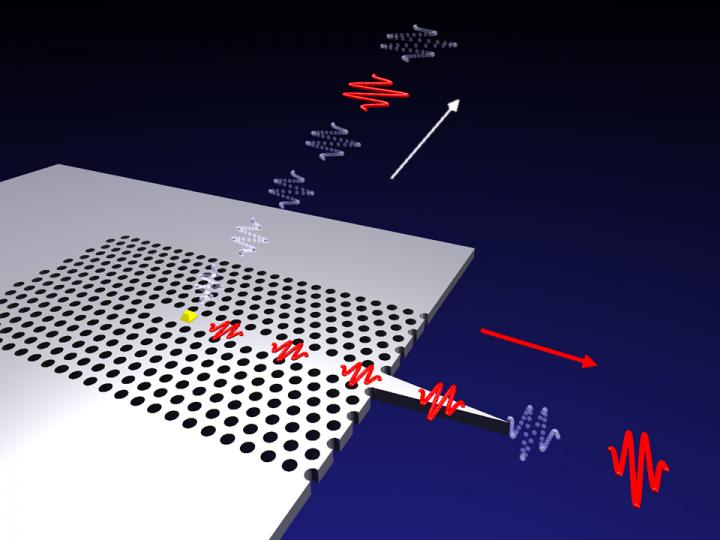 Depiction of photon gun, NBI