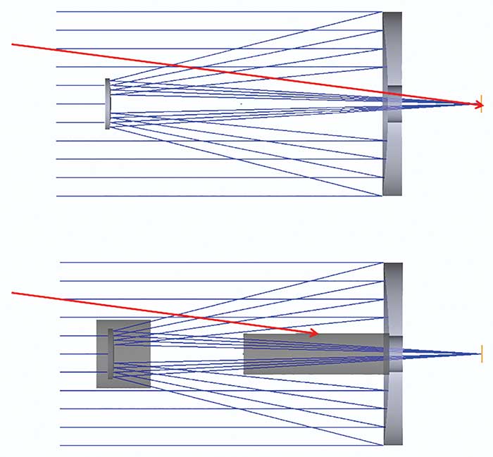 Optical System Optimization: Analyzing the Effects of Stray Light