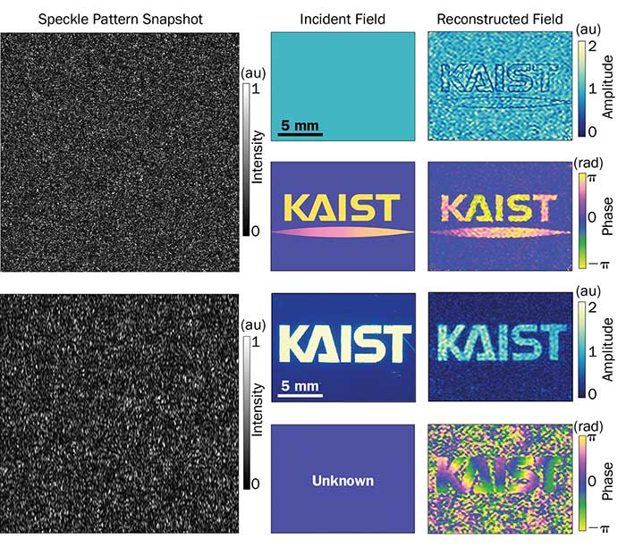 Using speckle-correlation scattering matrix (SSM), the incident fields are reconstructed from the captured intensity snapshot of the speckle pattern (left). The reconstructed field results (right) show good agreements with given incident fields (middle).