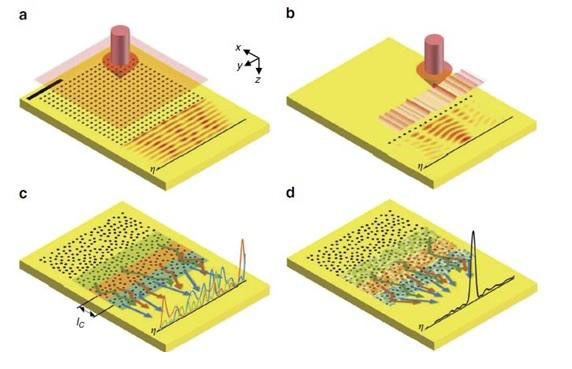 Optoelectronic Device Speeds Parallel Processing