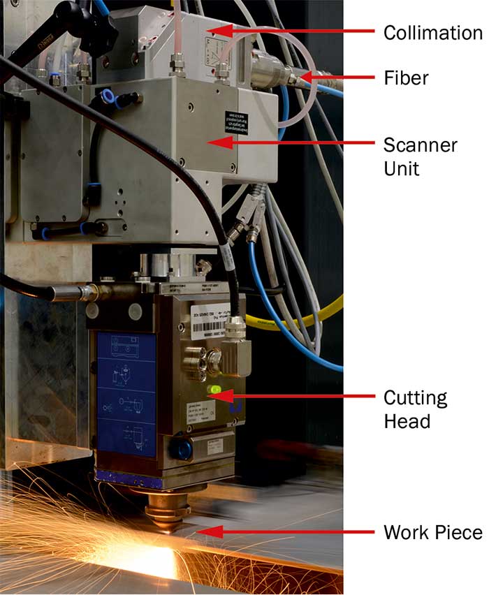 Implementation of DBS requires a high-dynamic 2D-scanner unit in addition to standard components