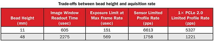 Trade-offs between bead height and aquisition rate