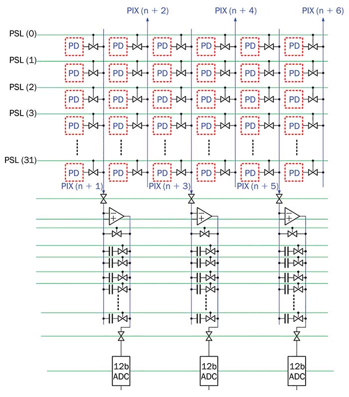 Advanced structure of a hybrid TDI sensor.