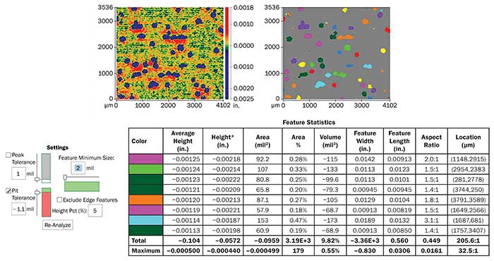 In this data analysis of a corroded sample, the feature-finding options allow the operator to display only pits deeper than a given specification.