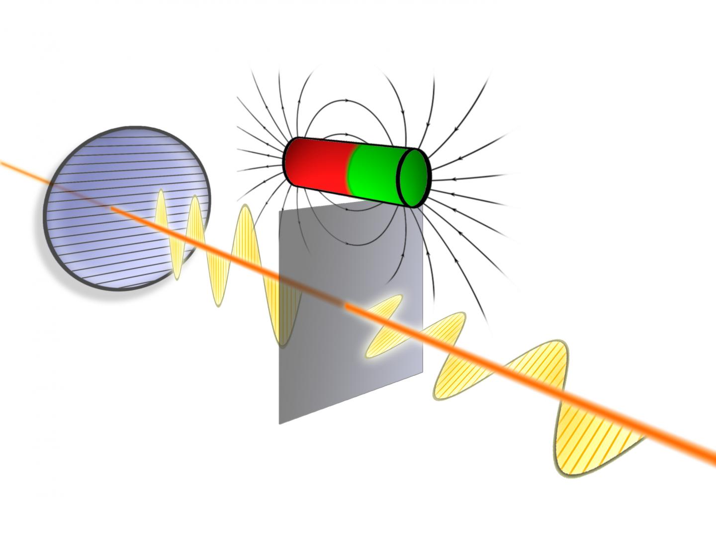 Quantum Effect Changes Direction of Light Waves