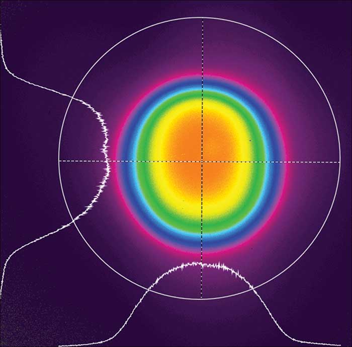 Laser Beam Diagnostics Is a Critical Step in University Research