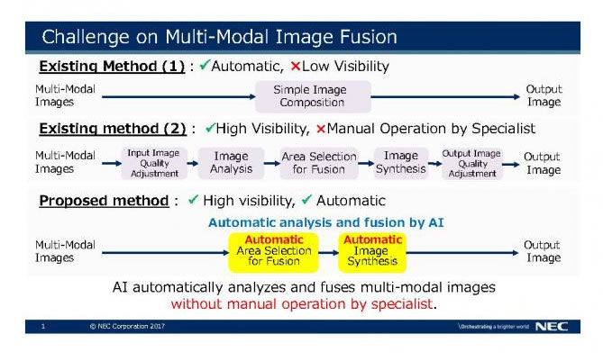 NEC and Tokyo Tech, use of AI to improve image clarity.