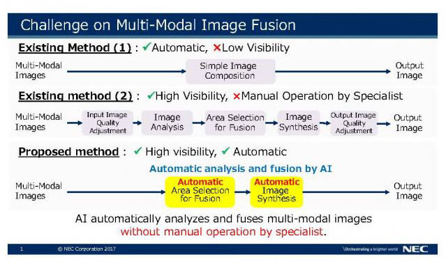 NEC and Tokyo Tech, using AI to improve image clarity.