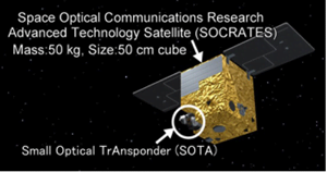 Microsatellite for Space Quantum Communications is Demonstrated