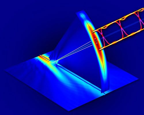 Numerical simulation of terahertz waves being emitted from the new multiplexer device. Courtesy of Mittleman lab / Brown University.