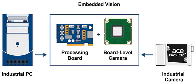 Embedded Vision Moves Into the Clinical Realm