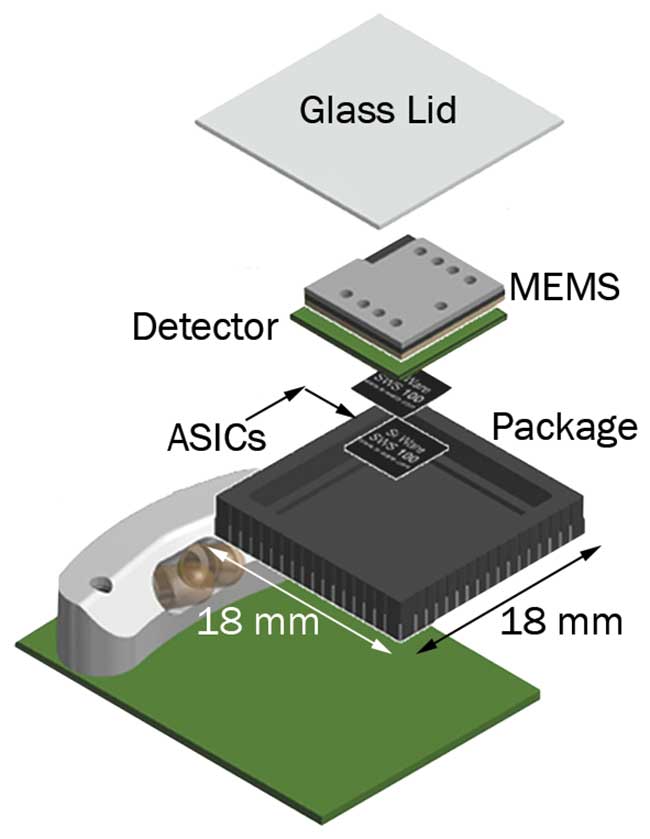 Exploded view of the spectral sensor in a chip-scale package.