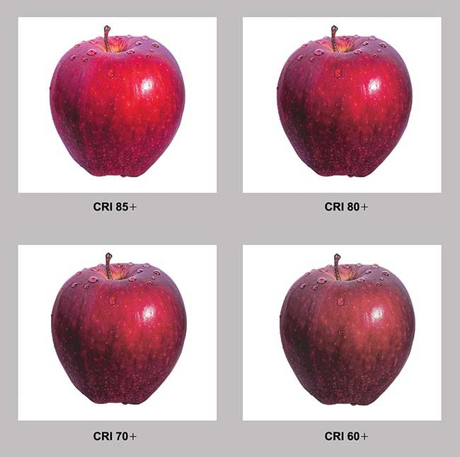 The color rendering index (CRI) indicates how well a light source reproduces colors compared to an ideal or natural light source.