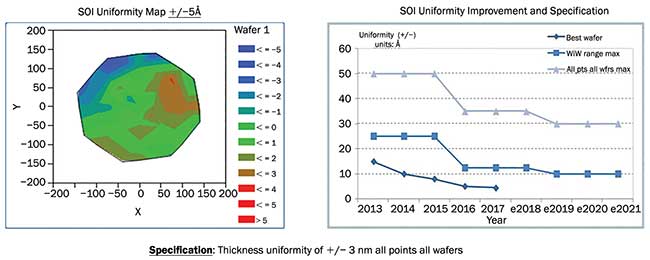 Mapping of the thickness obtained on an optimized wafer. Thickness accuracy equivalent to an atomic layer has been demonstrated and consistency of +/- 5Å has been measured.