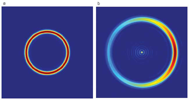 Comparison of typical behavior of binary axicon for misalignment