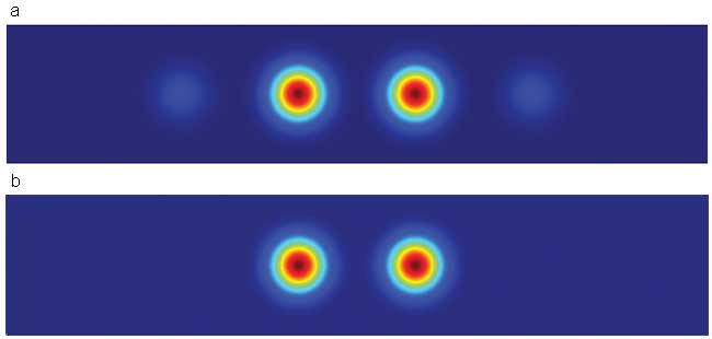Comparison of a standard double-spot