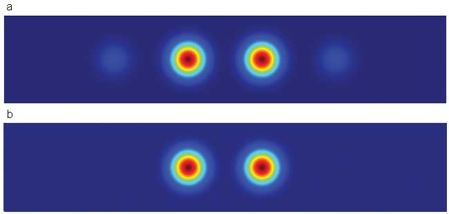 Comparison of a standard double-spot 