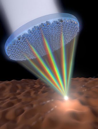 This flat metalens is the first single lens that can focus the entire visible spectrum of light -- including white light -- in the same spot and in high resolution. It uses arrays of titanium dioxide nanofins to equally focus wavelengths of light and eliminate chromatic aberration. Courtesy of Jared Sisler/Harvard SEAS.