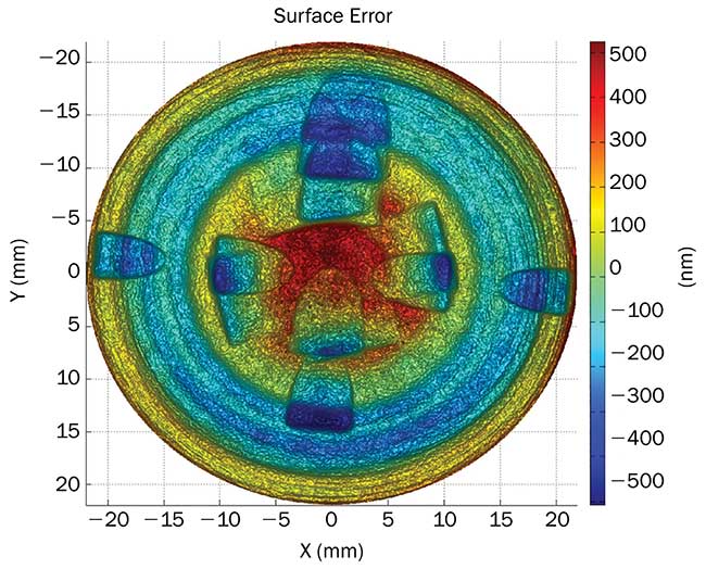 The surface error map of an Asphero 5 demo lens, measured by MarOpto TWI 60.