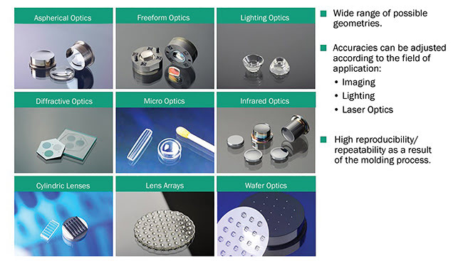 Figure 4. A portfolio of micro-optics solutions offered by Fraunhofer IPT. Courtesy of Fraunhofer IPT. Courtesy of the European Photonics Industry Consortium.