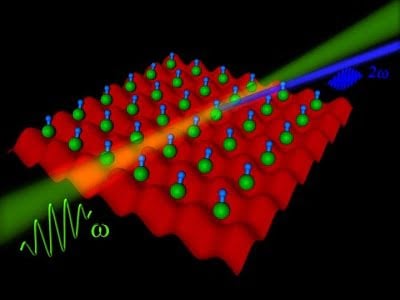 Non-linear optical properties of molecular crystals (second-harmonic generation of light with molecules trapped in optical lattice). Courtesy of Hemmerling lab, UC Riverside.