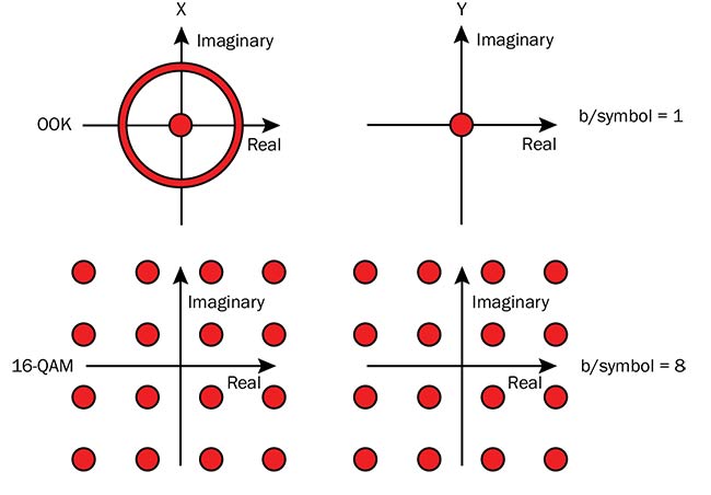 Trends in Silicon Photonics for Fiber Optic Communication