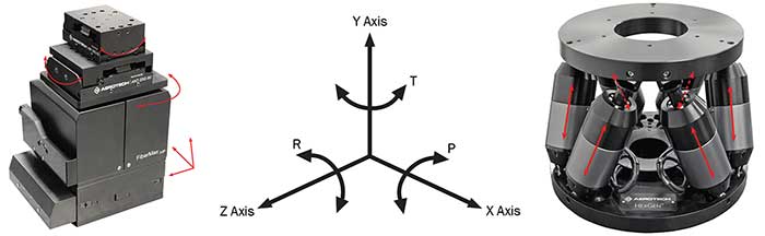 An example of a six-degree-of-freedom (DOF) serial motion platform in the form of stacked single axes of mechanics (left), and a six-DOF parallel-kinematic platform in the form of a hexapod (right).