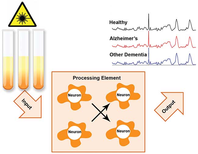 Multivariate statistical analysis of Raman hyperspectral data sets