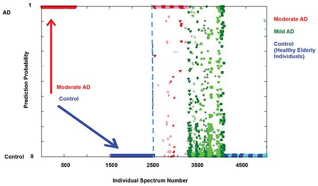 The left panel of the results of support vector machine discriminant analysis (SVMDA) classification is the training data set, and the right panel is the validation set.