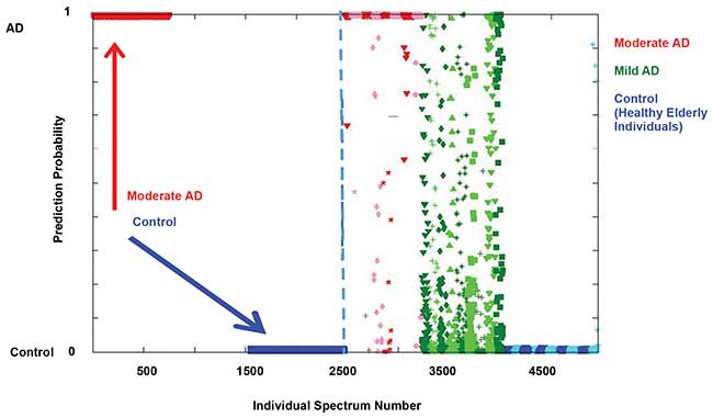 The left panel of the results of support vector machine discriminant analysis (SVMDA) classification is the training data set, and the right panel is the validation set. 