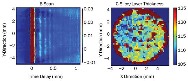 B-scan and C-slice of a commercial tablet. 