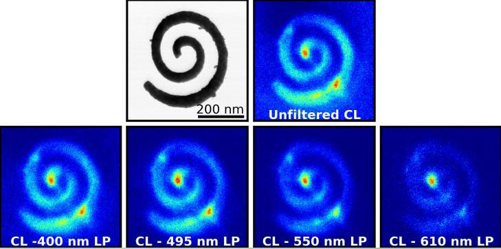 Nanospiral plasmon modes at low energies isolated with cathodoluminescence microscopy. Courtesy of Jordan Hachtel/Oak Ridge National Laboratory, U.S. Department of Energy.