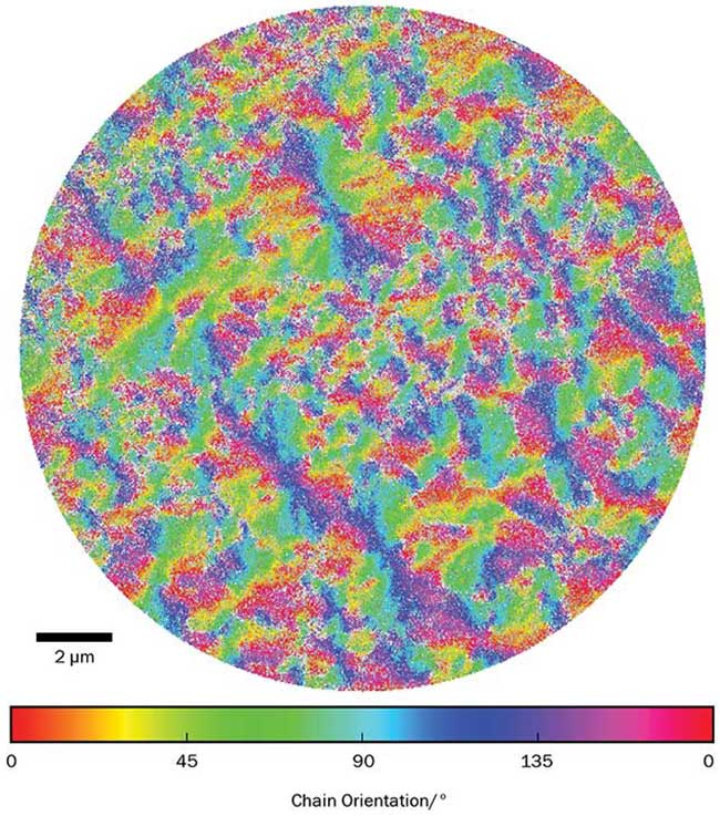 Two-photon photoemission electron microscopy (PEEM) can be used to map the orientation of crystalline grains in P3HT, as in this false-color image, and the degree of crystallinity
