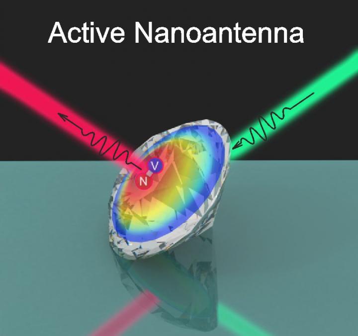 Researchers Demonstrate Active Nanoantennas Based on Diamond Nanoparticles