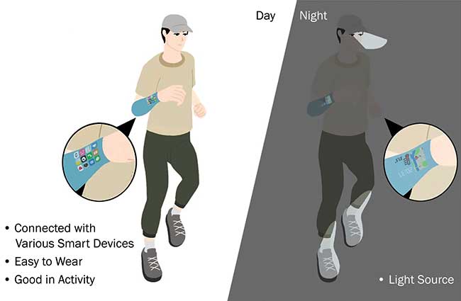At night, wearable OLEDs on hats, shoes, and sleeves can be used as lighting. Smart fashion utilizing fabric-based OLEDs. A variety of smart functions are available through fabric-based wearable displays.
