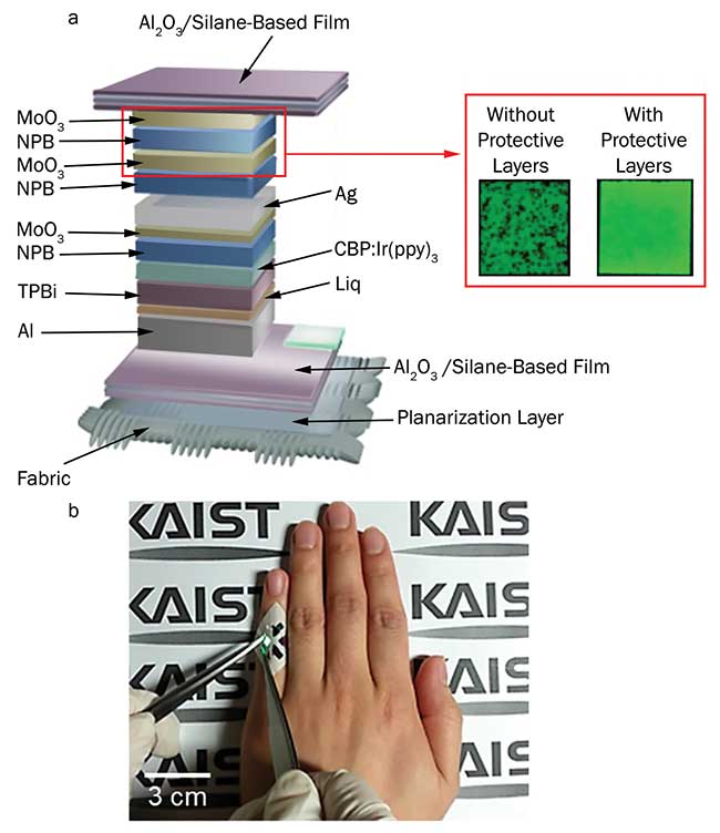 Structure of a fabric-based OLED and cell images with and without protective layers