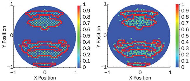 Use of the EUV light source allows for approximately 20 percent higher transmission or 10 percent higher throughput from NXE:3300 (left) to NXE:3400B (right).