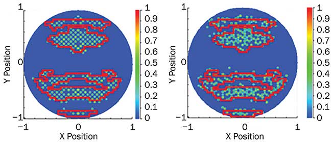 Use of the EUV light source allows for approximately 20 percent higher transmission or 10 percent higher throughput from NXE:3300 (left) to NXE:3400B (right). 